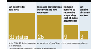 Cutting budgets by robbing public pensions is wrong