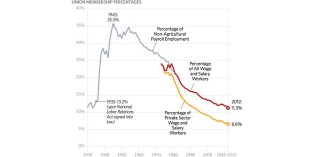 Pensions of millions threatened