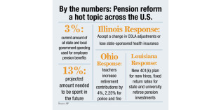 What “pension reform” means to your wallet