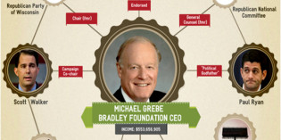 Bradley Foundation Behind Lawsuit