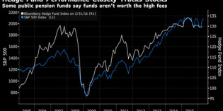 Huge NYC Pension Fund is Dropping Hedge Funds