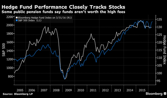 hedgefunds