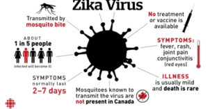 Zika Virus Hits Cops