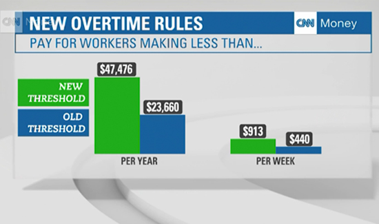 new-overtime-rules